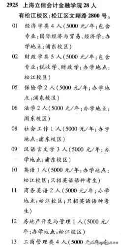 上海立信会计金融学院2019年专业录取先和院校分析