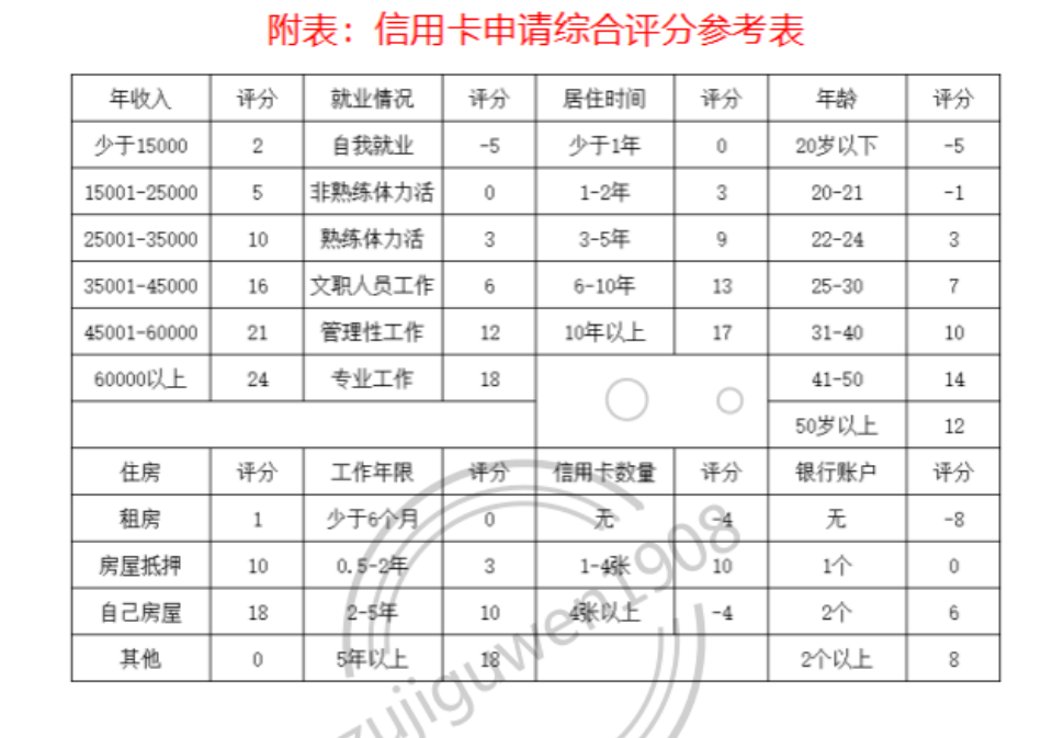 办信用卡需要什么条件,办信用卡需要什么条件 多久能出来