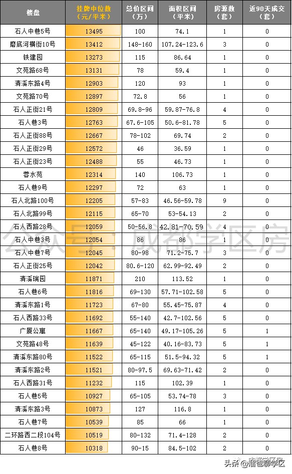 成都顶级小学：实验小学家族及学区房盘点