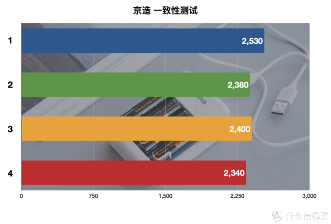 買了半輩子電池，才發(fā)現(xiàn)這樣買得值：5號(hào)充電電池橫評(píng)