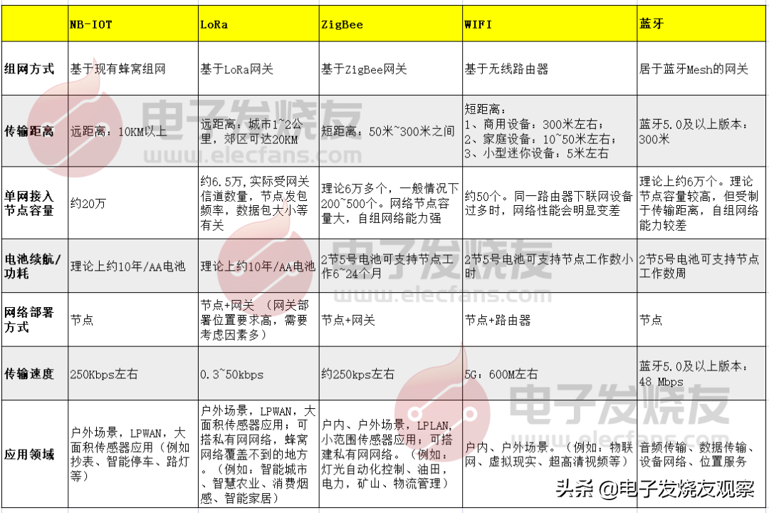 丹麦奥迪康蓝牙LE助听器技术革新