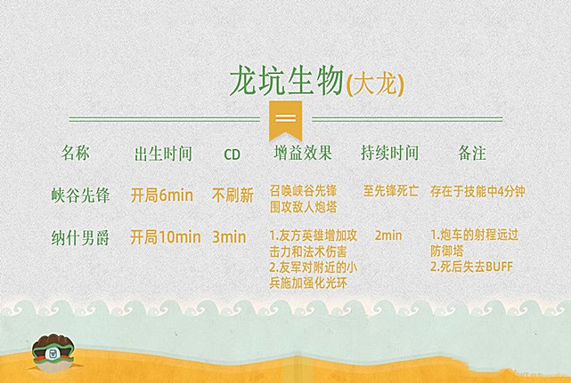 英雄联盟手游：端游手游野区资源大不同，小龙包属性，大龙包推塔