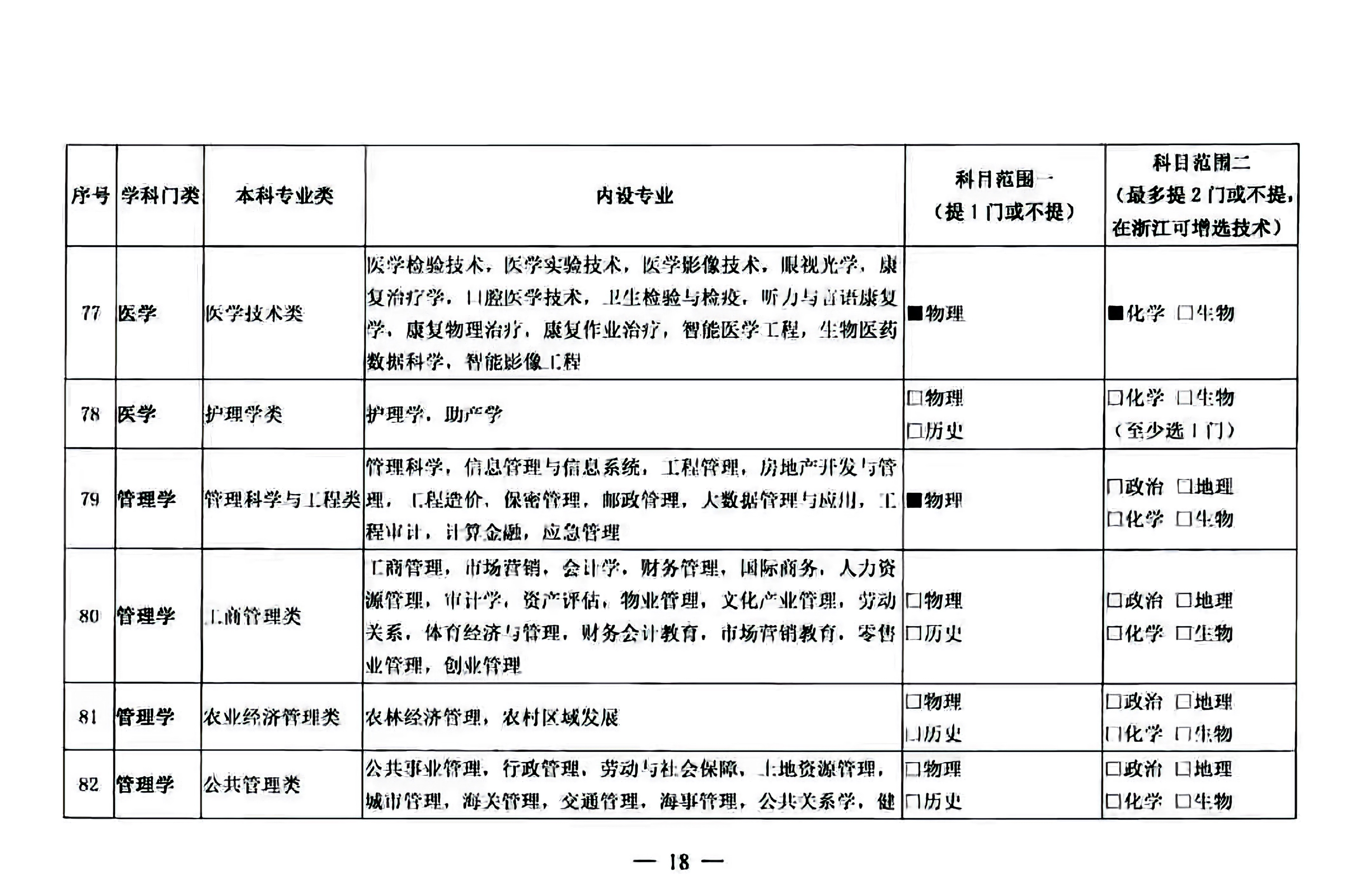普通高校本科招生专业选考科目要求指引，2021高一新生选科必备