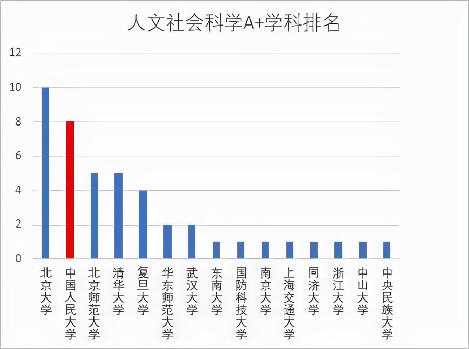 这，就是中国人民大学！明明可以靠颜值，却偏偏要靠实力