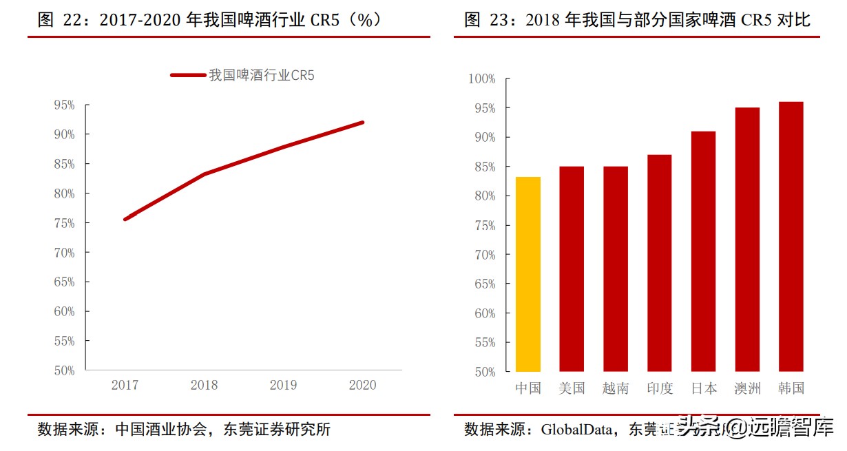 青岛啤酒：全球排行第五，历经百年、高端赋能，追逐百威、华润