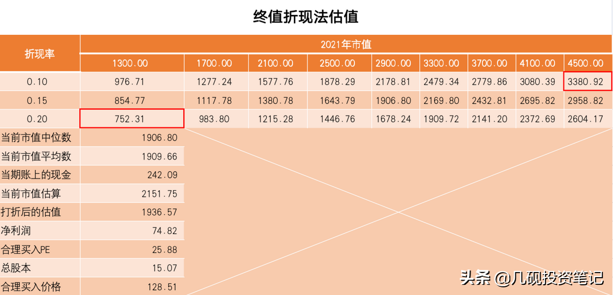 洋河股份股票前景分析6
