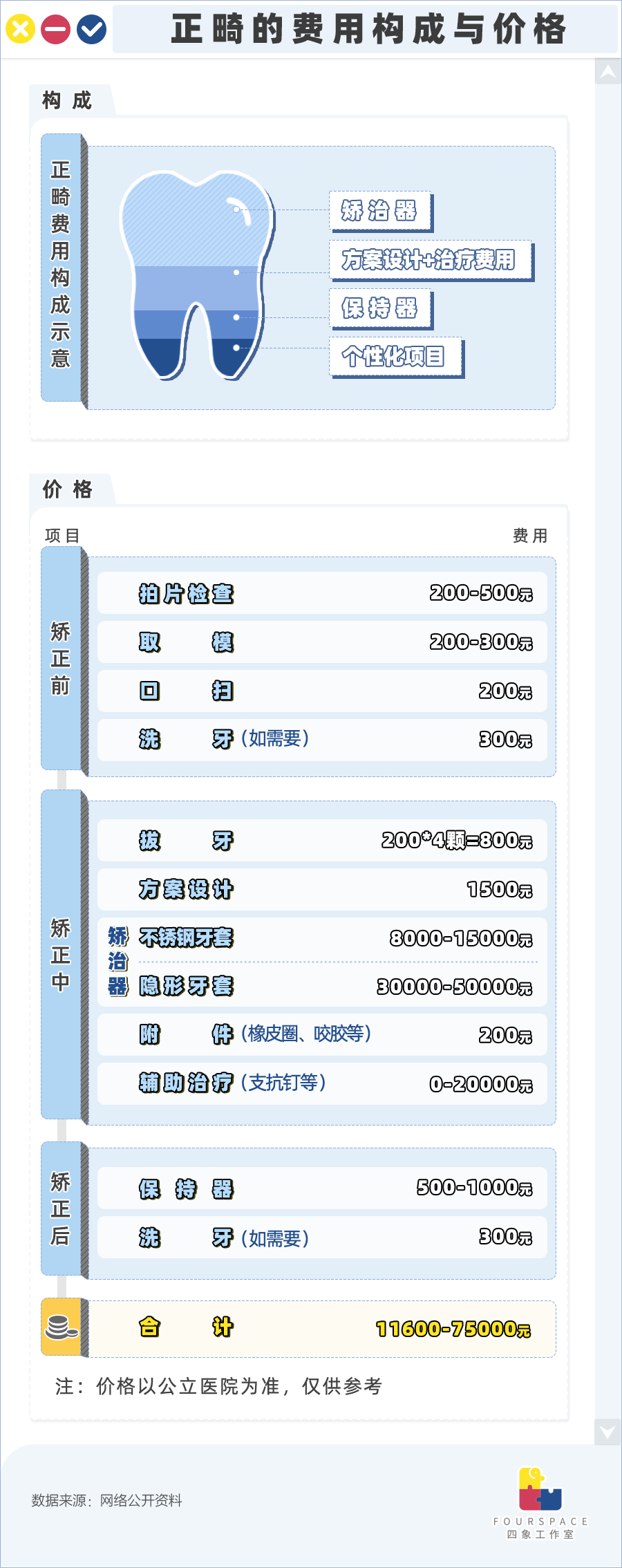 300万年轻人在戴这玩意儿 花费过万在所不惜