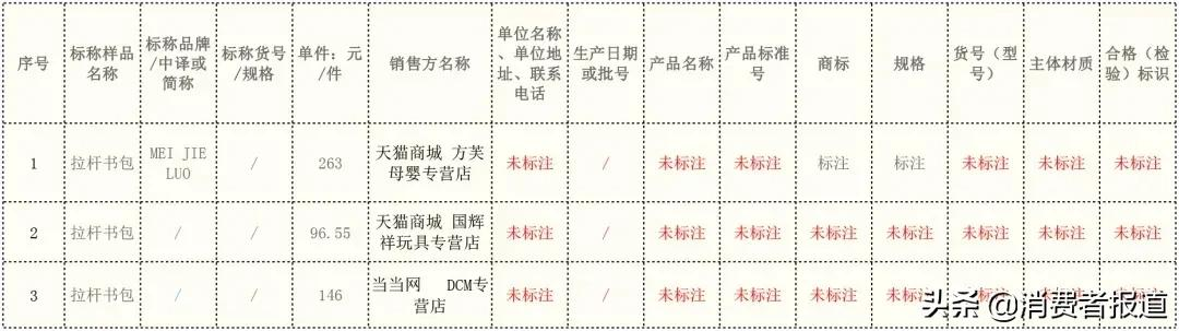 儿童节比较试验盘点:护眼台灯、平衡车、儿童电动牙刷该如何选购?