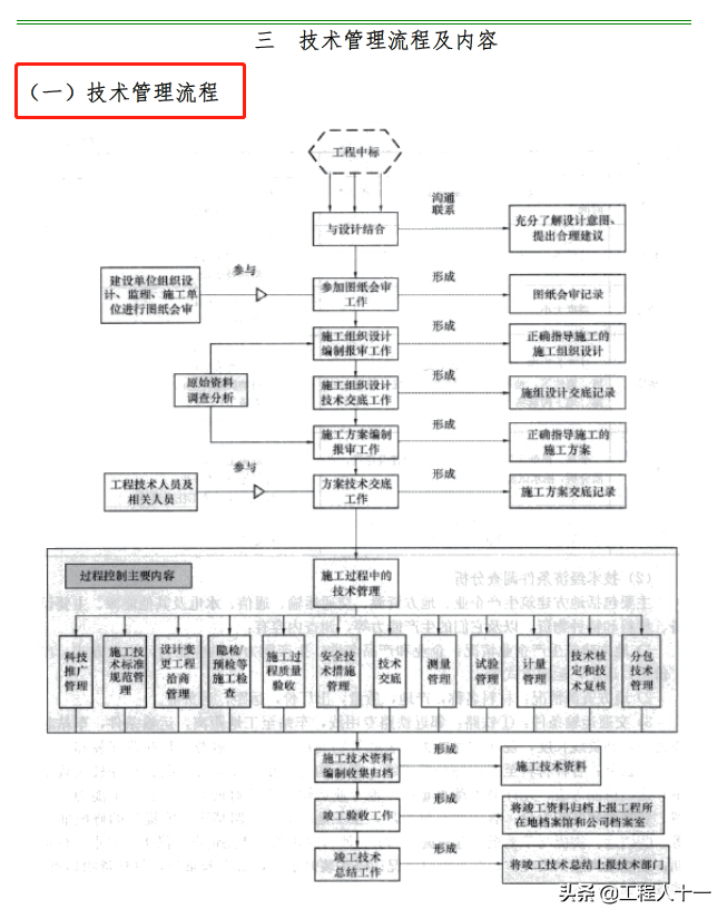 800页国企工程项目管理制度汇编及实施细则，少投入，大效益