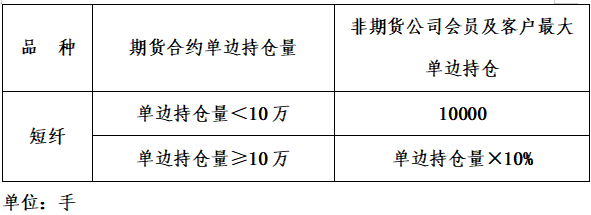 期货交易品种介绍——短纤