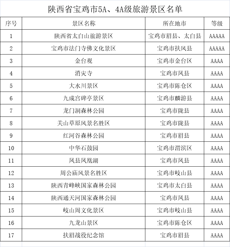 宝鸡市十大著名景点一览：含5A级景区在内的精华旅游目的地