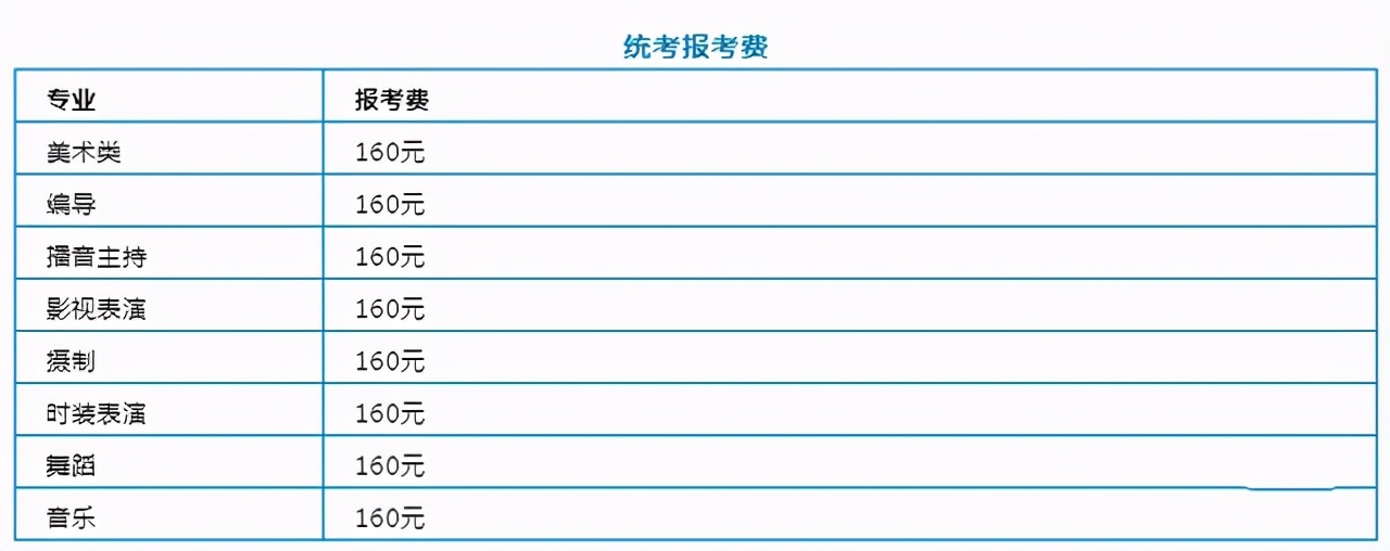 2021年艺术统考、校考各种“考试费”汇总，看看你要花多少钱