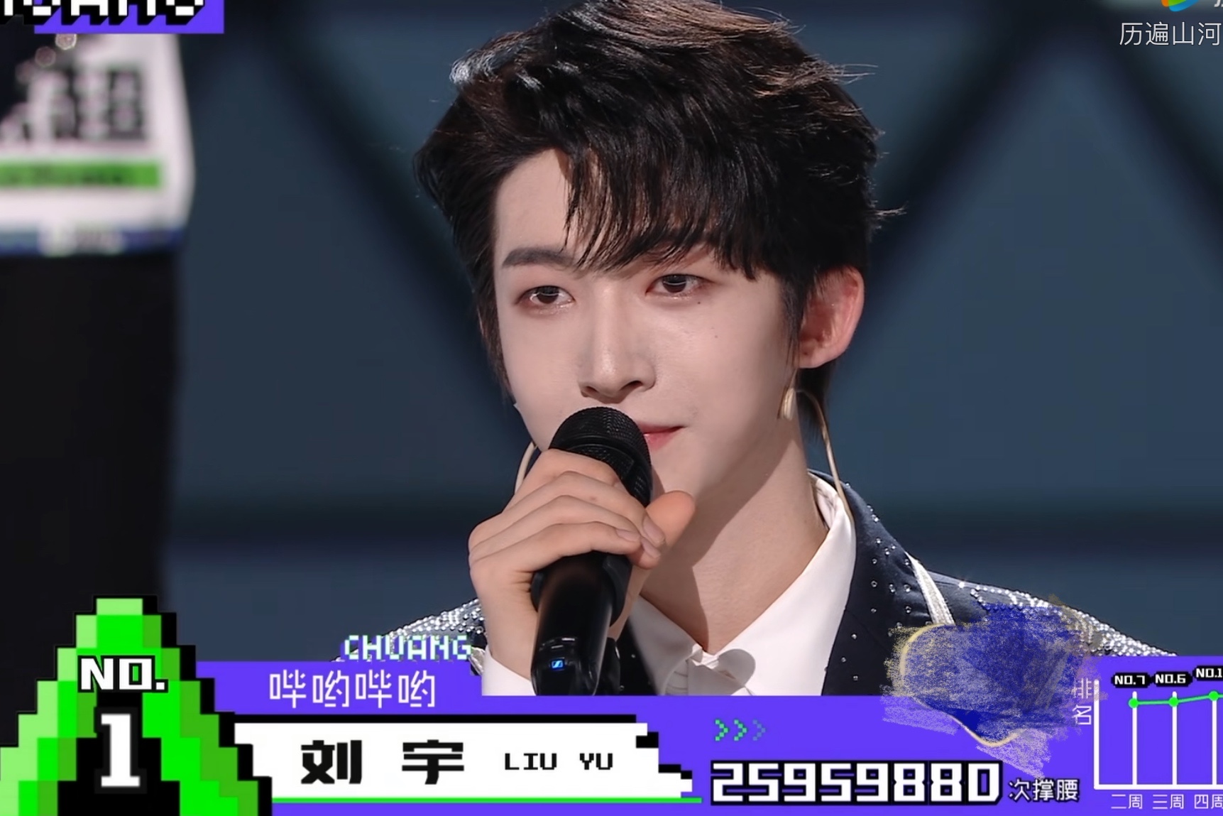 《创造营4》完整出道名单:刘宇c位出道,赞多第二,庆怜没出道