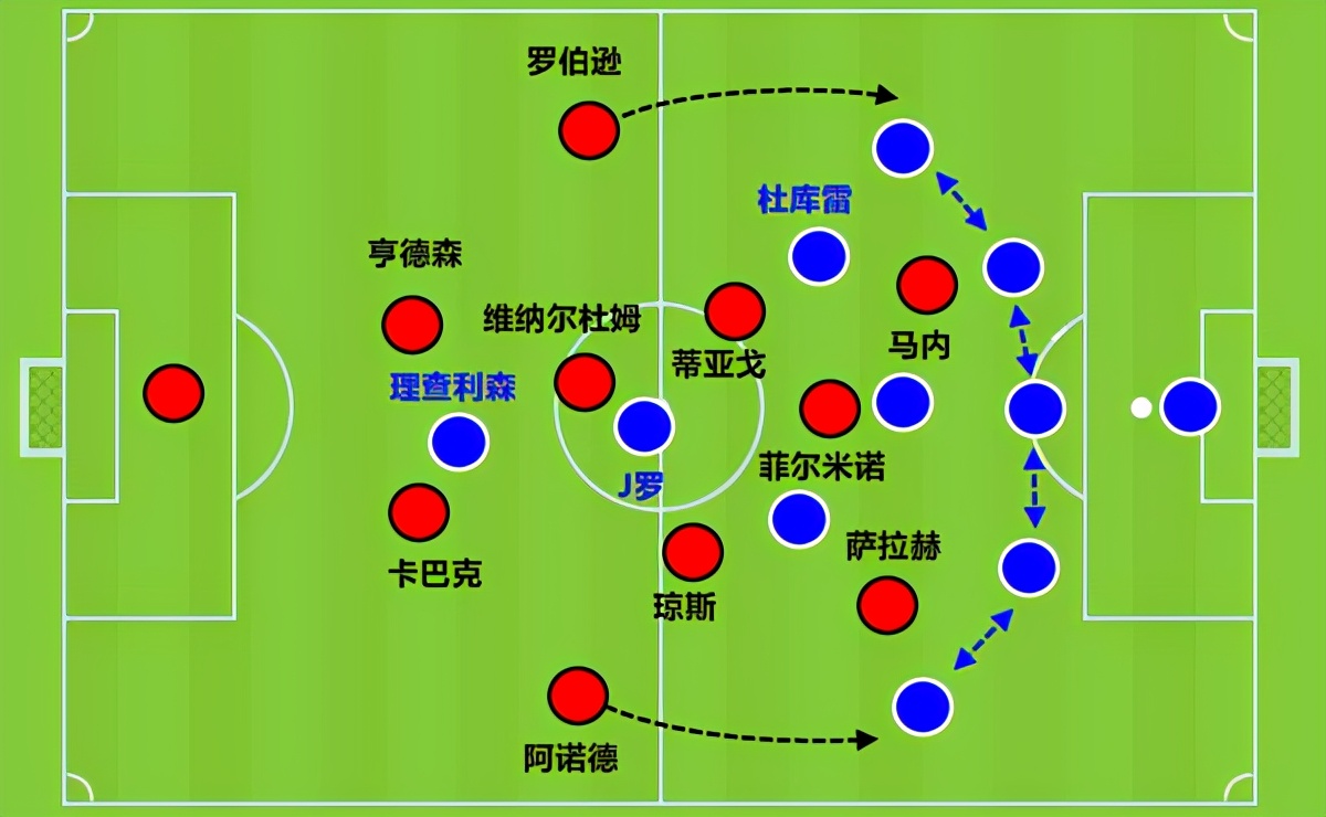 为什么足球比赛后卫体系很潮(解读新时代下进攻风向标：边后卫发挥定胜负，中场就是比跑步)