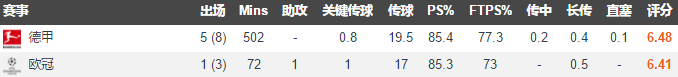 12年欧冠决赛为什么没上格策(深度分析｜拿过欧洲金童的“德国梅西”格策，为何被多特给放弃？)