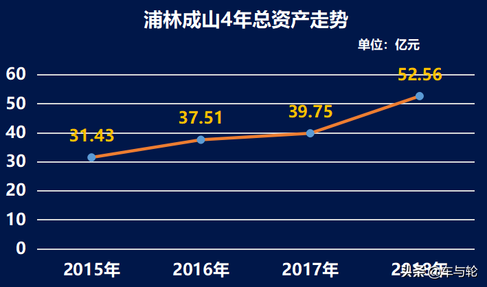 上市一年，浦林成山还好吗？