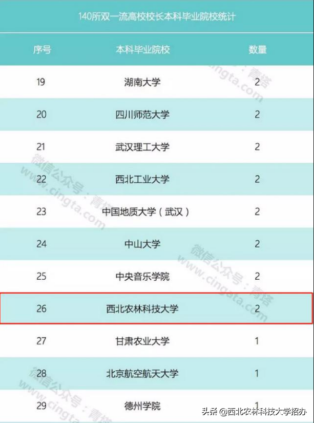 曝光！这，就是西北农林科技大学的7宗