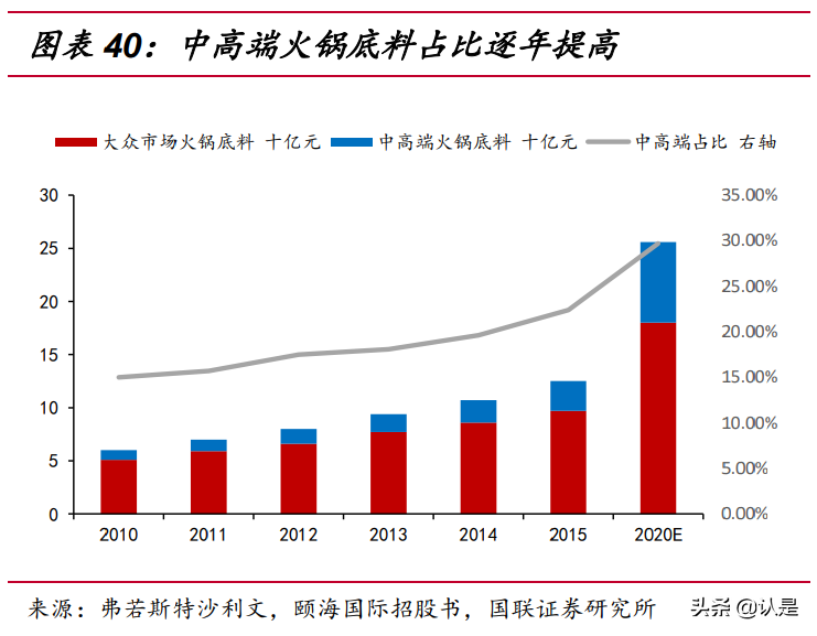 调味品行业专题报告：颐海VS天味，复调料头部公司的中场战事
