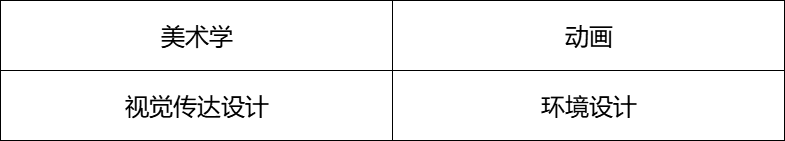 最适合中等艺考生报考的九所大学，承认统考成绩，还很好就业