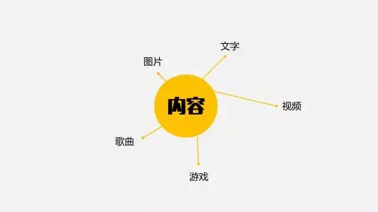 运营小白不能错过的科普:内容运营到底是干嘛的?