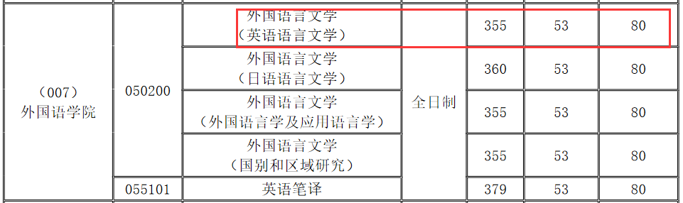 西北大学复试名单考情分析，初试最高分412分，仅复试即可录取