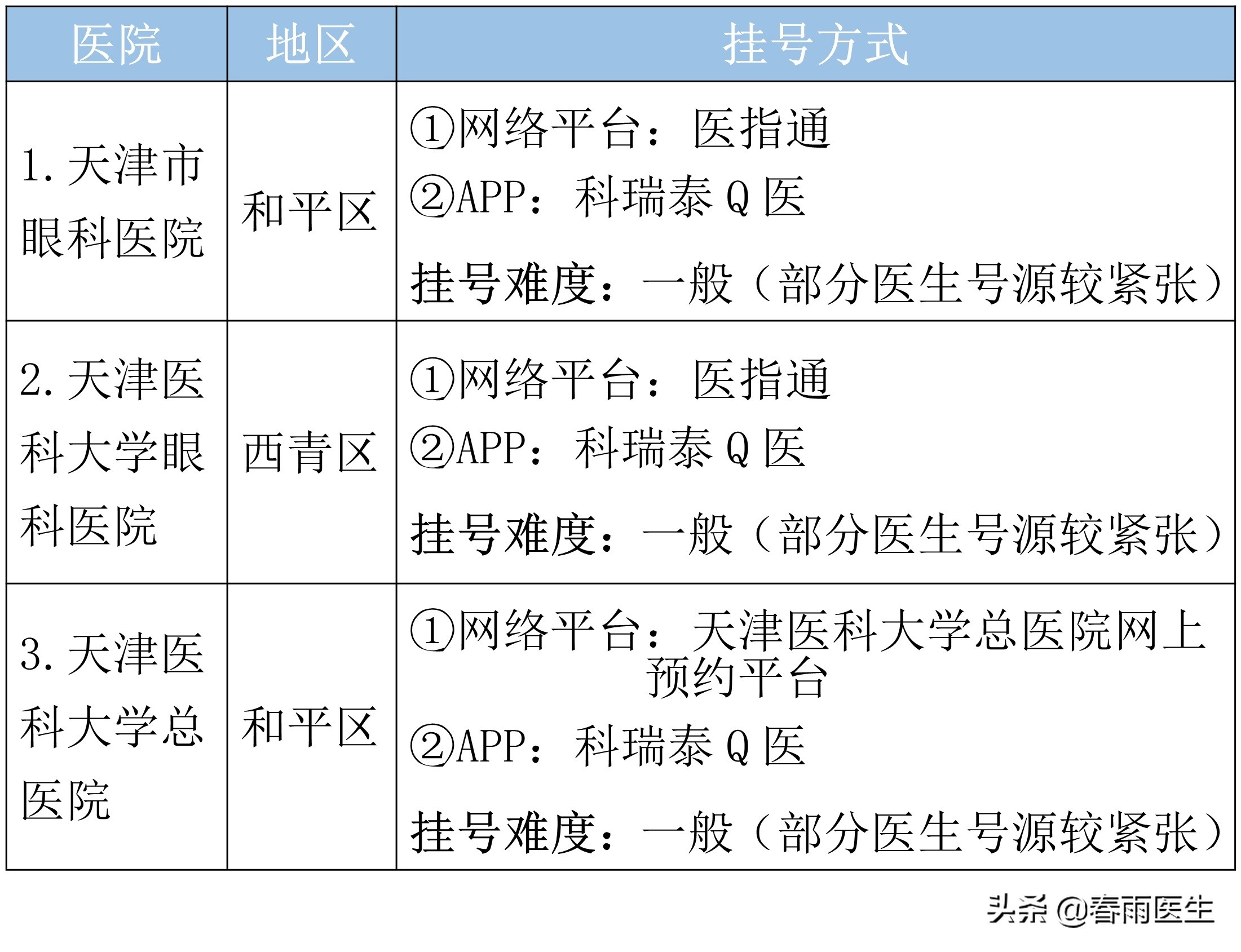 天津最厉害医院科室名单出炉！这家医院表现很抢眼