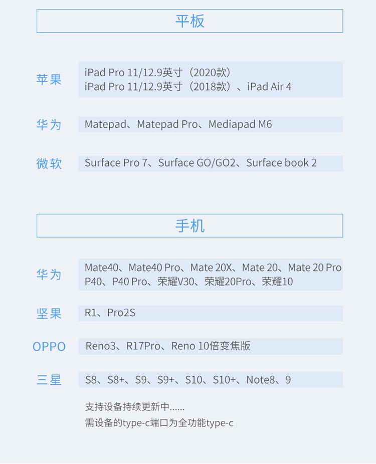 原来手机投屏的功能这么强大？快来看看你的手机支不支持