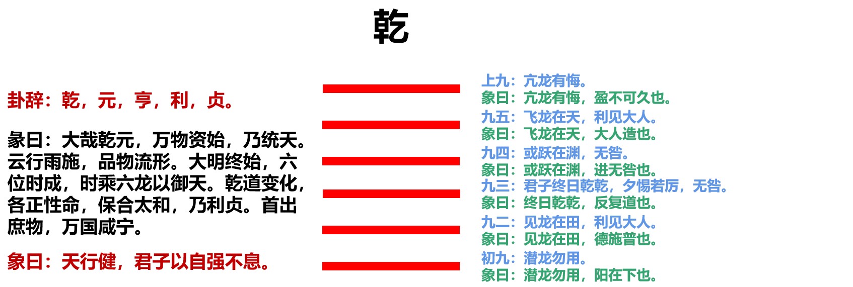 解读《易经》卦象的基本技巧，助我们深入理解六十四卦的门道