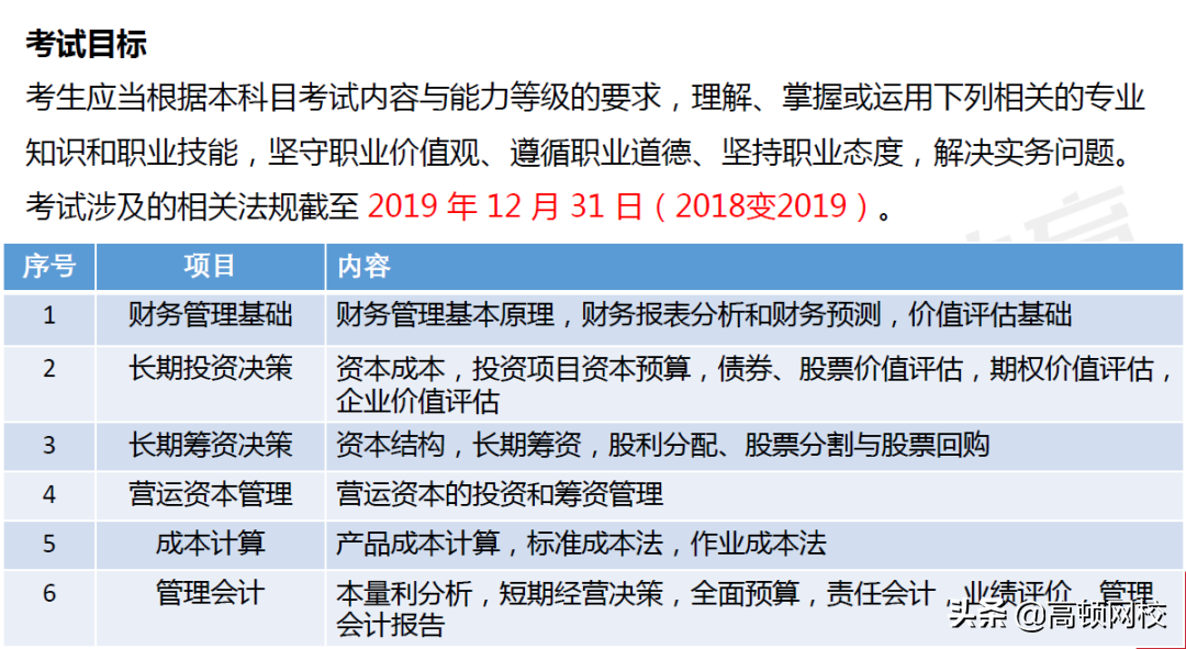 CPA考生泪崩！《会计》章节大改，《财管》要点调整！