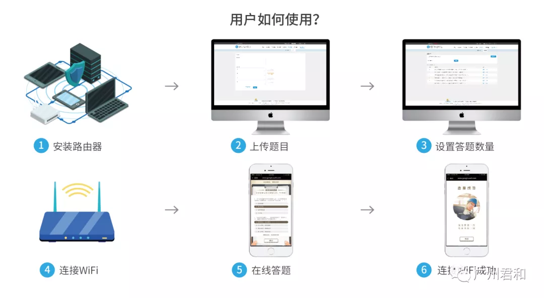 智慧工地管理系统 | 实现互联协同、智能生产的项目信息化生态圈