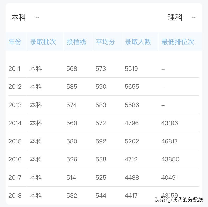 这9所“实力派”谁最有可能入选下一轮双一流？