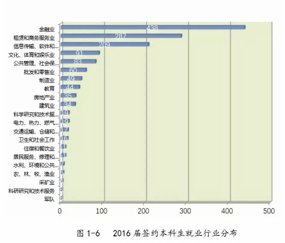 你不知道的这5所财经类学校直接秒杀部分211名校