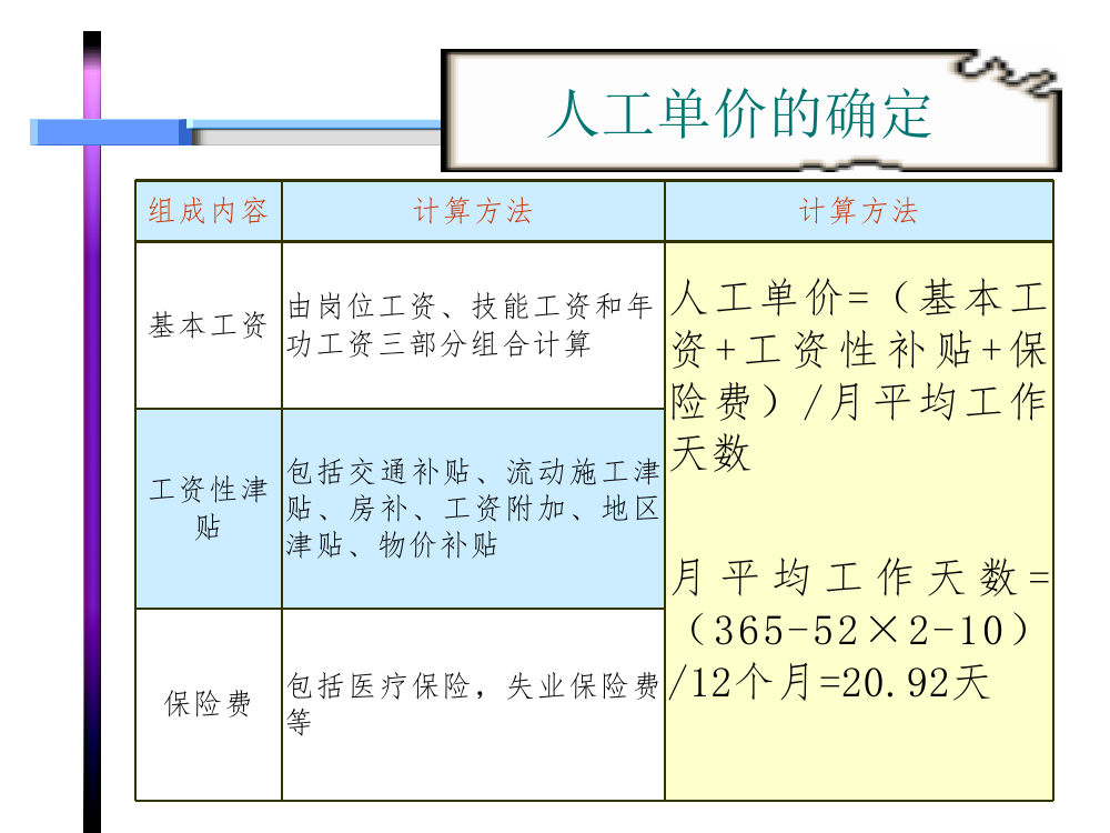 0基础如何入门造价？114页造价员培训讲义轻松学会，20款专用软件