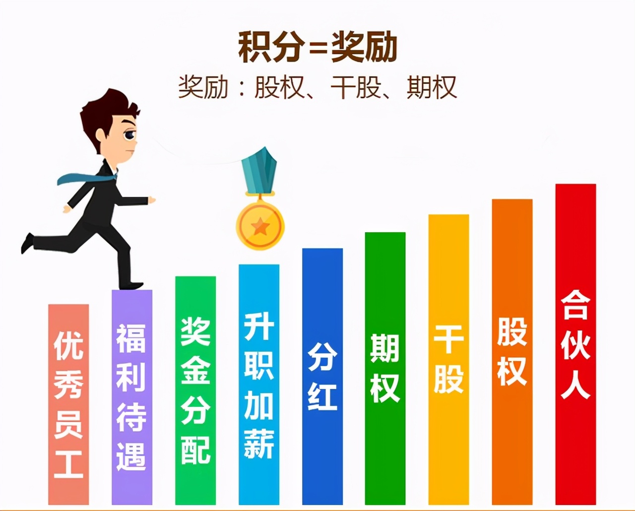 员工辞职最主要的原因是什么？知乎高赞是这样说的