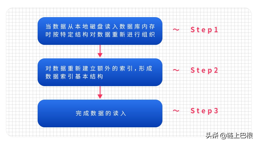 首个实现移动直连的区块链背后，这项数据库专利功不可没