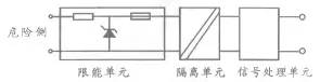 本安型防爆系統(tǒng)與防爆認(rèn)證