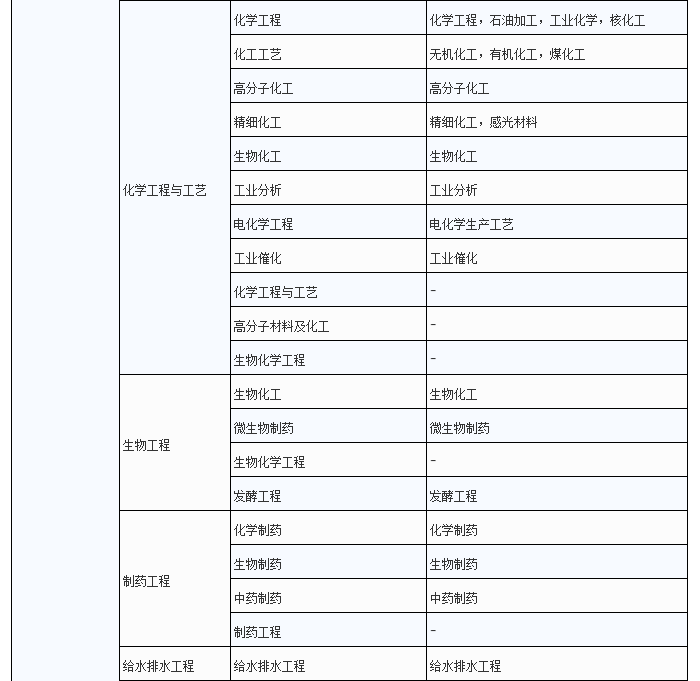 2021二建报考在即！快抢先收藏报考流程