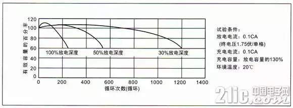 超全!蓄电池知识汇总