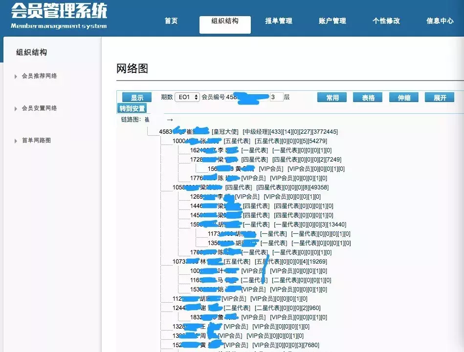 扒掉权健底裤：鼓励离婚，隔离负面消息，肿瘤医院成道具？