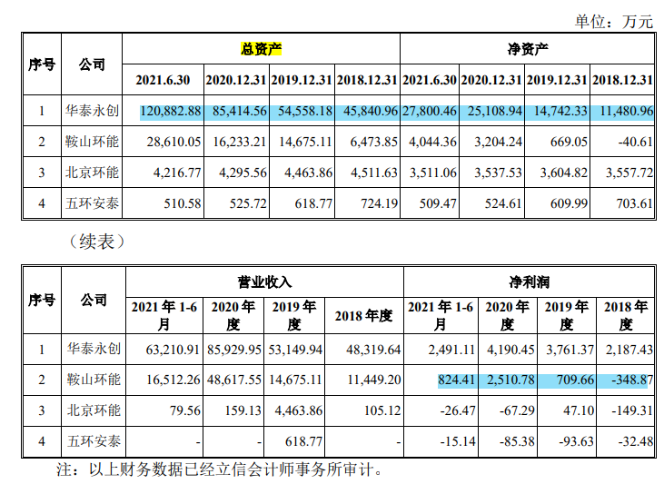 华泰永创大额募资补流超净资产，老赖客户频现，转道第三方付款