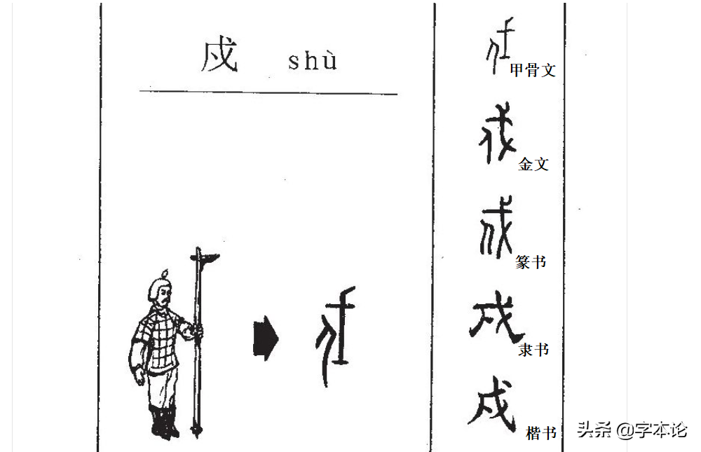 戉戊戌戍戎你分得清吗？三分钟带你挖根刨底！