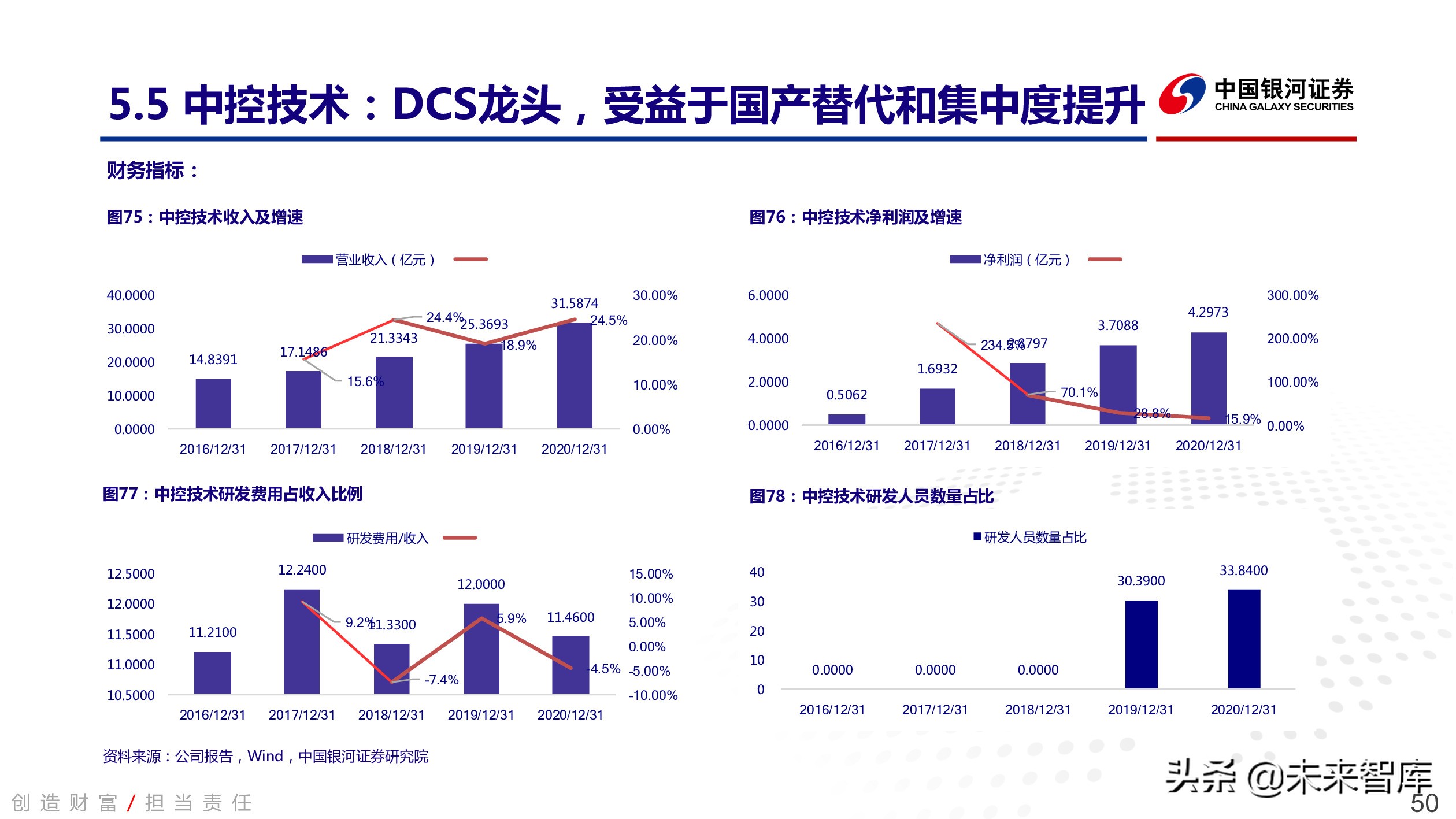 工业软件行业深度报告：中国智能制造的阿喀琉斯之踵