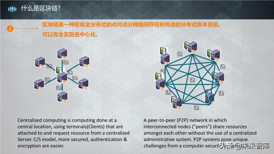 这个区块链报告太生动了：区块链核心技术和应用（64页PPT）