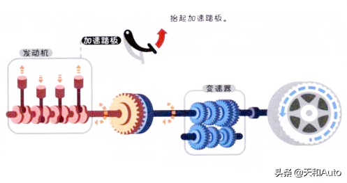 自动挡汽车不宜空挡滑行，带档滑行会更节油
