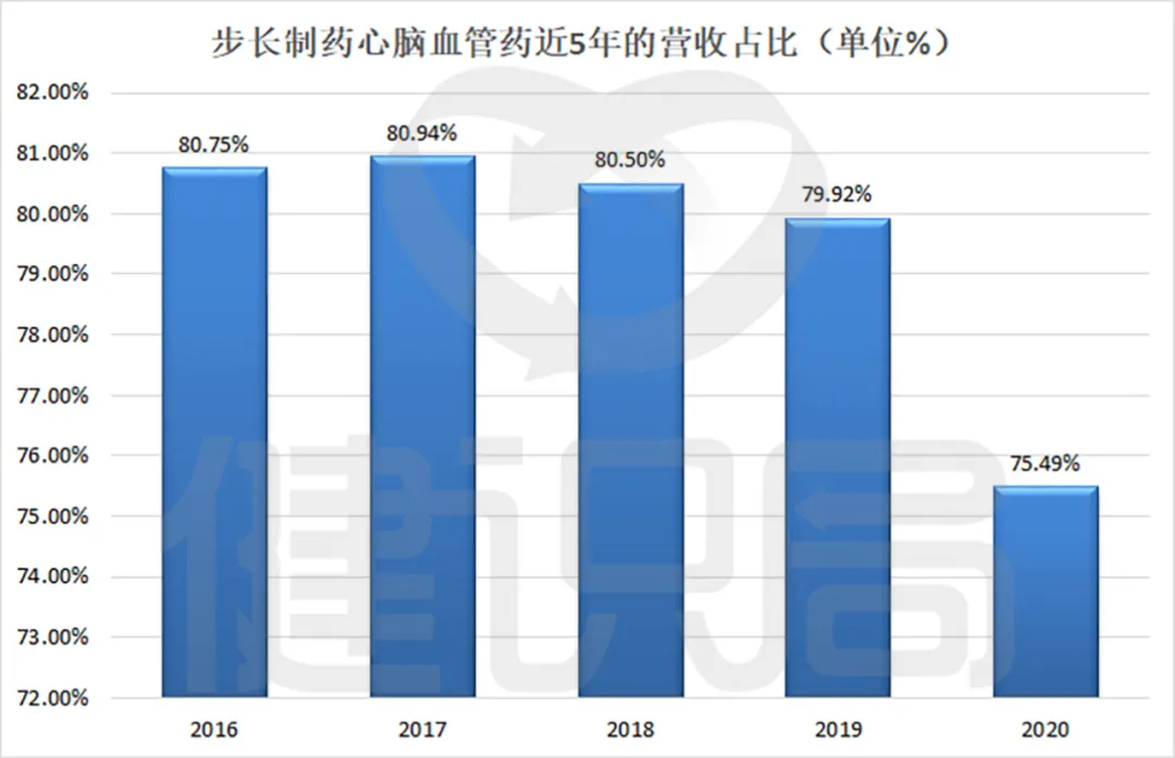 药企被罚！营收160亿，80亿却花在“市场、学术推广费及咨询费”