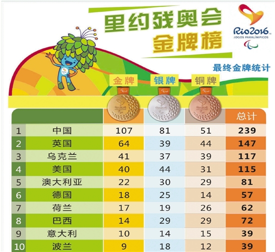 历届残奥会中国代表团奖牌榜，原来残奥会早已经变成了亚运会