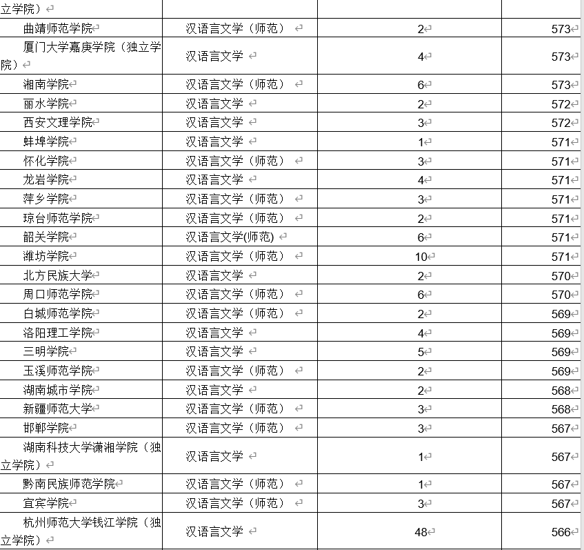 汉语言文学专业最全解读
