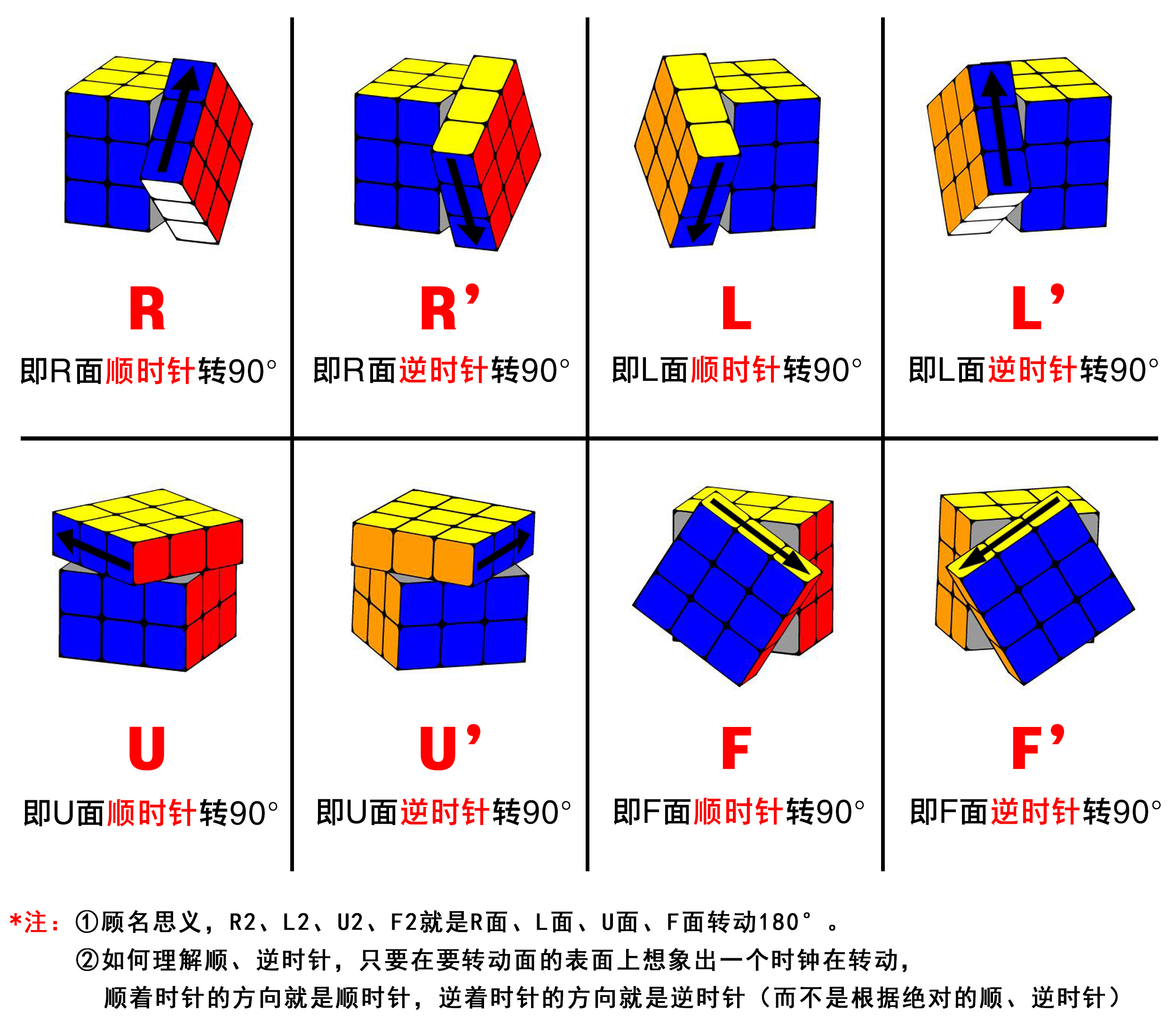 魔方符号大全图片