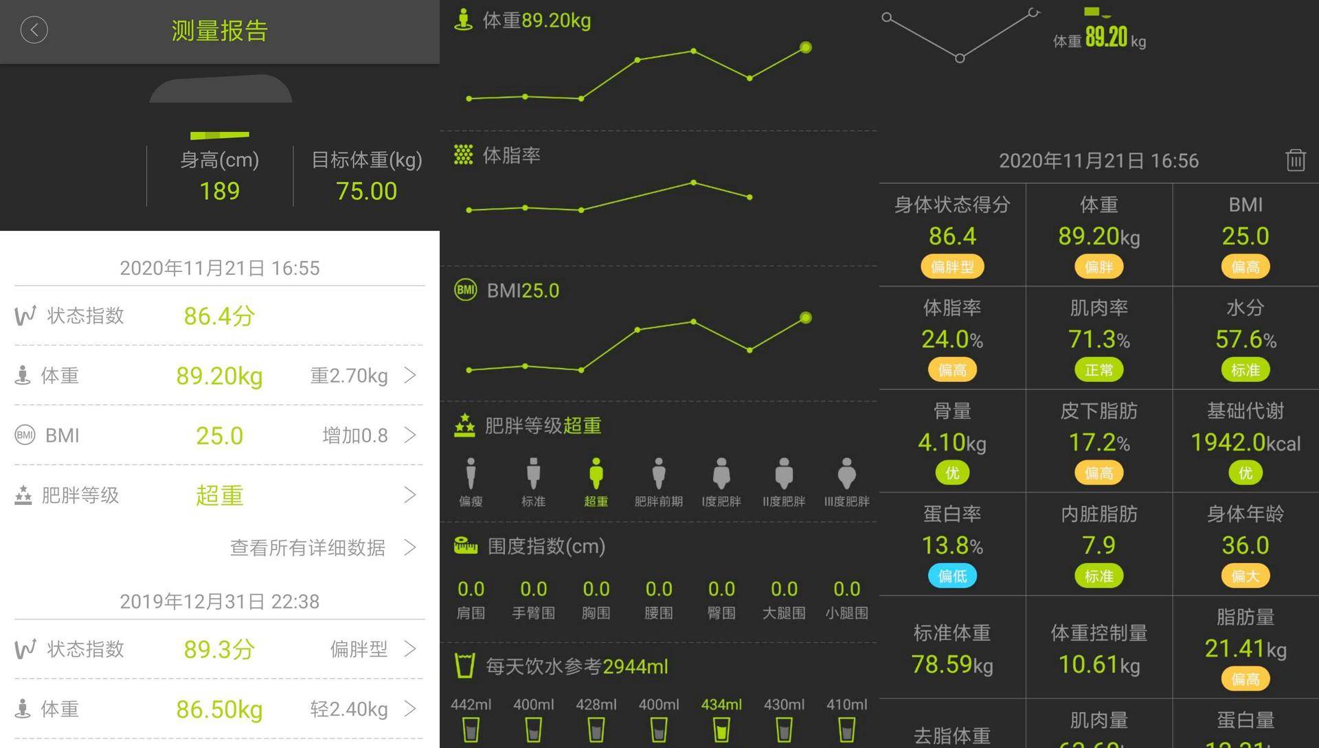 电子秤哪个品牌质量好（横评5款体脂秤结果）