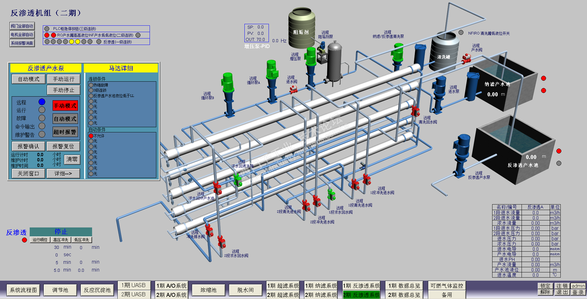 WINCC经典组态页面汇总学习